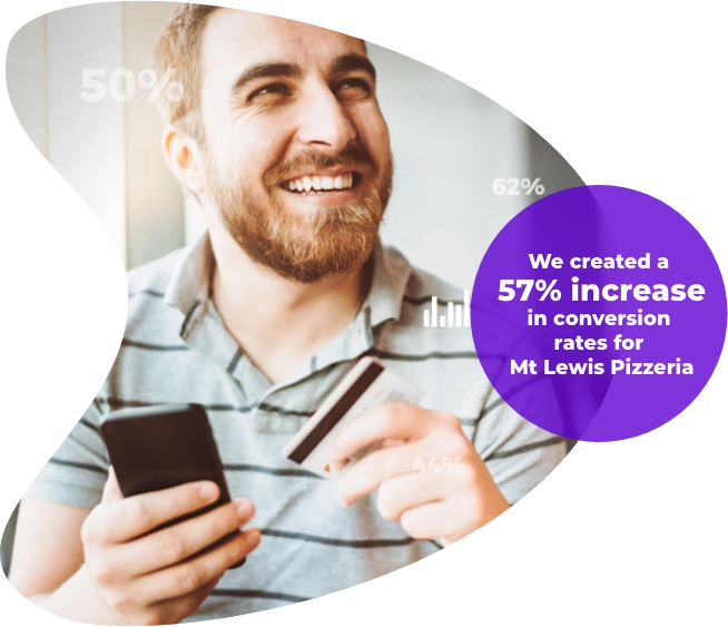 A man holds a smartphone and a credit card, smiling. Text on the image reads, "We created a 57% increase in conversion rates for Mt Lewis Pizzeria through our expert pay per click strategy.